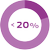 Less than 20% icon