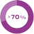 More than 70% icon
