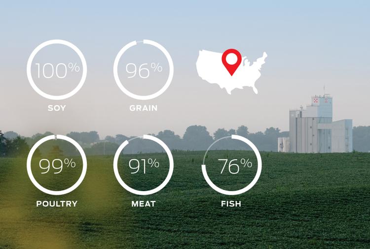 U.S. sourcing graphic highlighting meat, grain, soy, poultry and fish ingredients sourced for pet food.