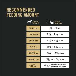 Cantidad de alimentación recomendada