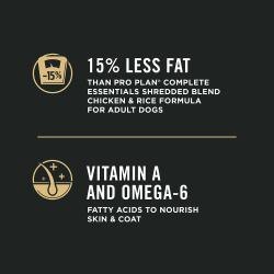 15% less fat than Pro Plan Complete Essentials Shredded Blend Chicken & Rice Formula for Adult Dogs. Vitamin A and Omega-6 fatty acids to nourish skin & coat.