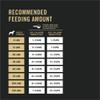 Recommended feeding amount chart