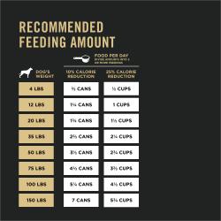 Recommended feeding amount chart
