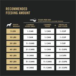 Cantidad diaria de alimento recomendada