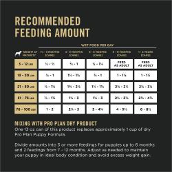 Cantidad diaria de alimento recomendada