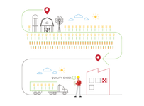 How Our Dry Pet Food Is Made