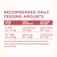 recommended daily feeding amounts