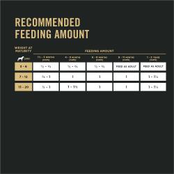 Cantidad diaria de alimento recomendada
