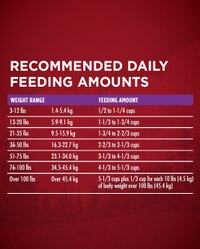 beef & bison dry feeding amounts