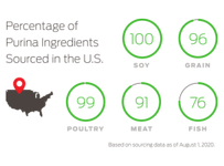 Ingredients US Sourced