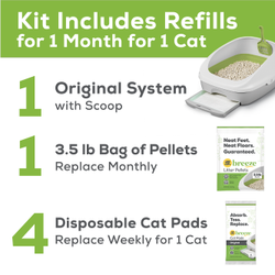 Kit includes refills for one month for one cat