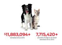$11,883,094+ donated  7,715,420+ pounds of dog & cat food donated