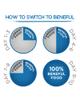 beneful-healthy-puppy-dry-dog-food-transition