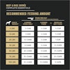 Recommended feeding amount chart for beef food
