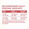 cantidad diaria recomendada de alimento