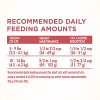 cantidad diaria recomendada de alimento
