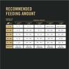 Recommended feeding amount