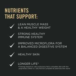 Nutrients that support: lean muscle mass & a healthy weight, strong healthy immune system, improved microflora for a balanced digestive system, healthy skin, longer life. Findings based on cats exclusively fed a complete diet with the proprietary blend vs. cats fed the complete and balanced diet alone. 
