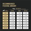 Recommended feeding amount