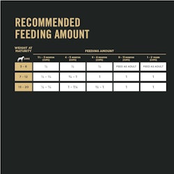 Recommended feeding amount