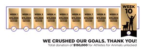 We crushed out goals. Thank you! Total donation of $150,000 for Athletes for Animals unlocked.