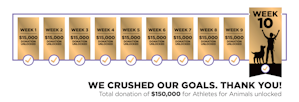 We crushed out goals. Thank you! Total donation of $150,000 for Athletes for Animals unlocked. 