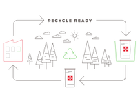 recycle ready illustration