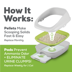 How it works with pellets and pads