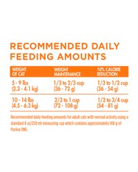 Tabla de cantidad diaria recomendada de alimento