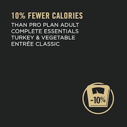 10% fewer calories than Pro Plan aAdult Complete Essentials Turkey & Vegetable Entrée Classic