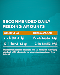 feeding guidelines