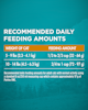 feeding guidelines