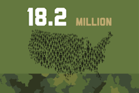 18.2 Million Veterans Live in the U.S.