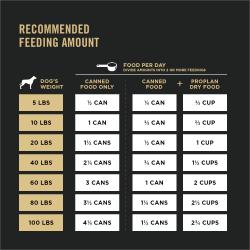 Cantidad diaria de alimento recomendada