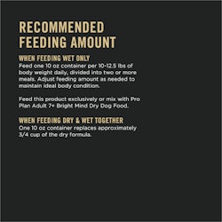 Recommended feeding amount