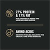27 percent protein and 17 percent fat, amino acids