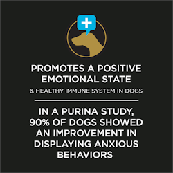 Promotes a positive emotional state and healthy immune system in dogs. In a Purina study, 90% of dogs showed an improvement in displaying anxious behaviors.