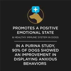 Promotes a positive emotional state and healthy immune system in dogs. In a Purina study, 90% of dogs showed an improvement in displaying anxious behaviors.