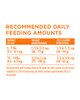 Recommended daily feeding amounts chart