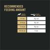 Recommended feeding amount