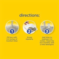 directions